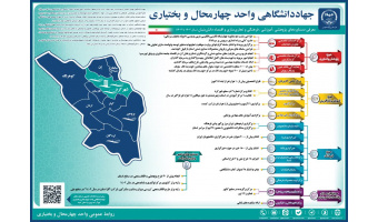 تشریح فعالیت های جهاددانشگاهی واحد استان در حوزه های فرهنگی، پشتیبانی، پژوهشی، آموزشی و تجاری سازی فناوری و اقتصاد دانش بنیان